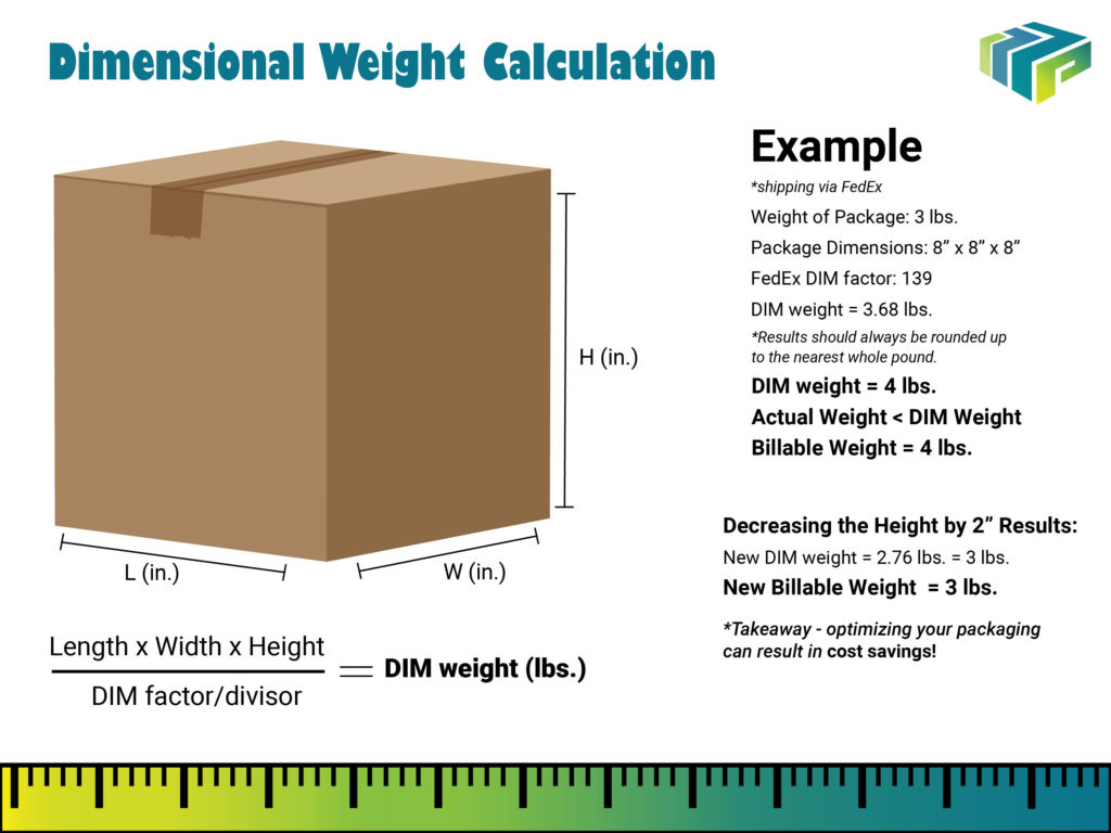 An infographic on how to calculate dimensional weight