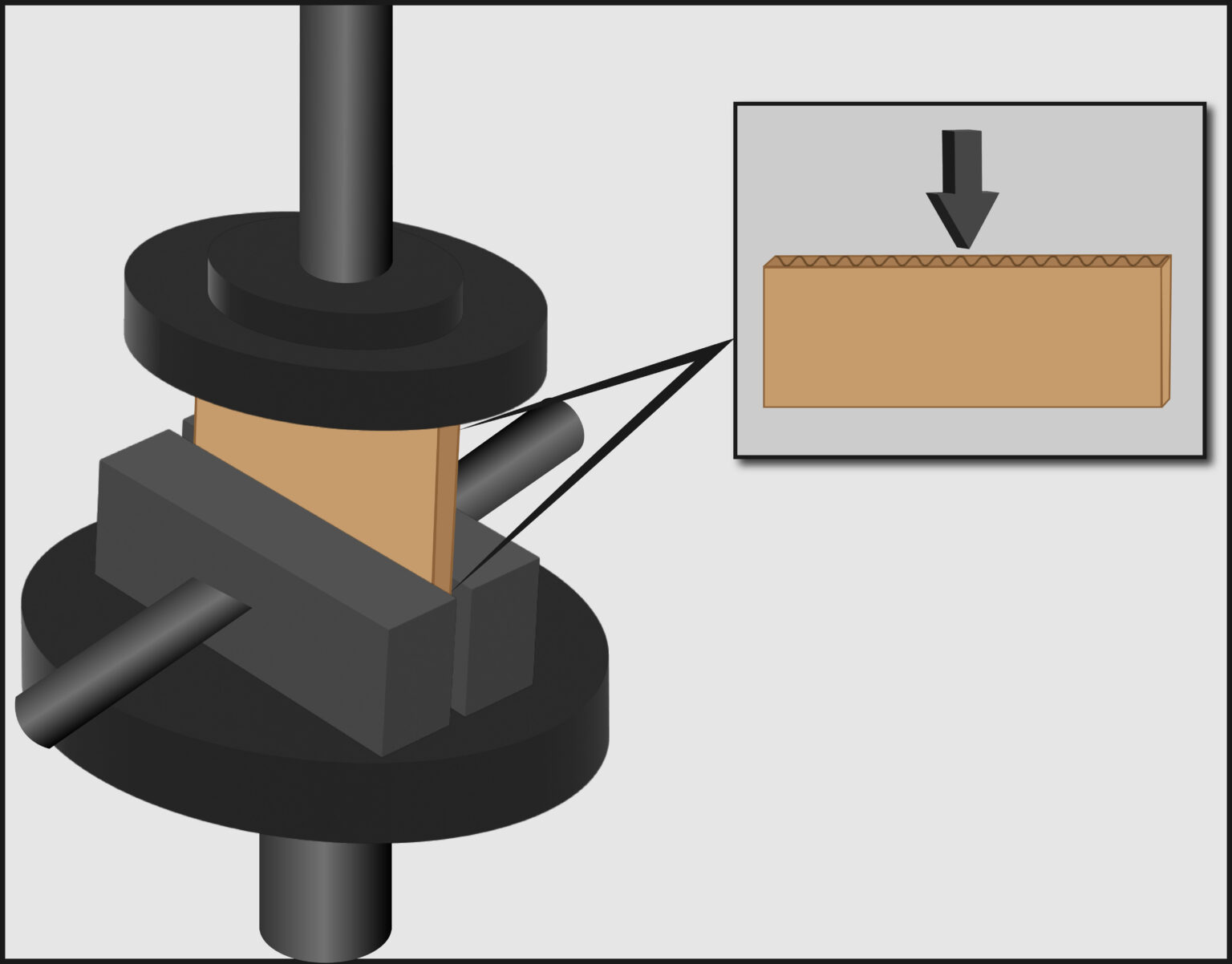 Corrugated Strength Edge Crush Test and Mullen Burst Test